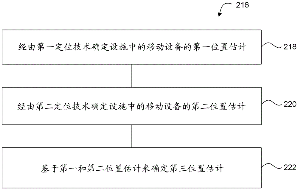 用于室內(nèi)定位的系統(tǒng)、方法和設(shè)備與流程