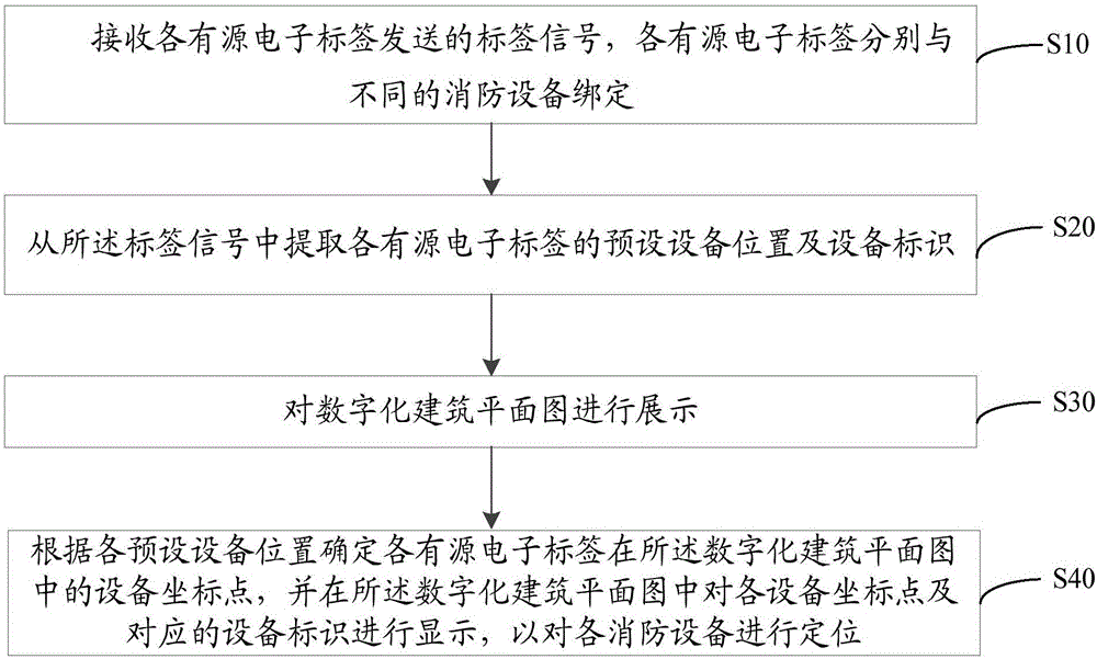 消防設(shè)備定位方法、裝置、系統(tǒng)及計(jì)算機(jī)可讀存儲(chǔ)介質(zhì)與流程