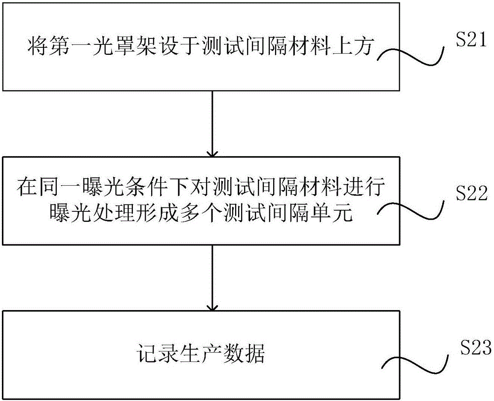 一種顯示面板的間隔單元、光罩及顯示面板的制造方法與流程