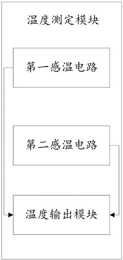 一種基于時(shí)序控制的溫度測(cè)量裝置的制造方法