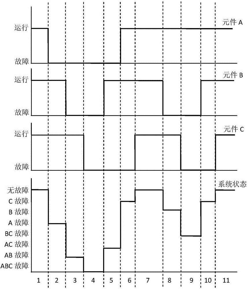 考虑蒙特卡罗状态抽样截尾的电力系统可靠性分析方法与流程