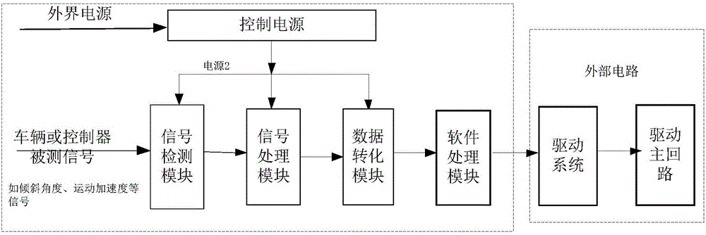 一種新能源車輛的角度檢測(cè)裝置的制造方法