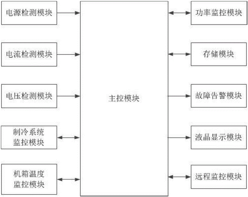 超导接入系统的智能监控系统的制造方法与工艺