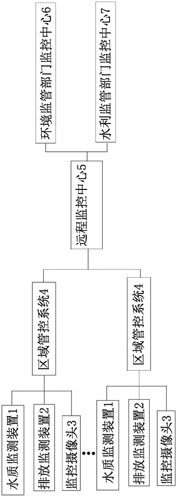 多級聯(lián)控水環(huán)境治理系統(tǒng)及監(jiān)控方法與流程