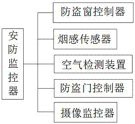 一種智能家居綜合管理系統(tǒng)的制造方法與工藝