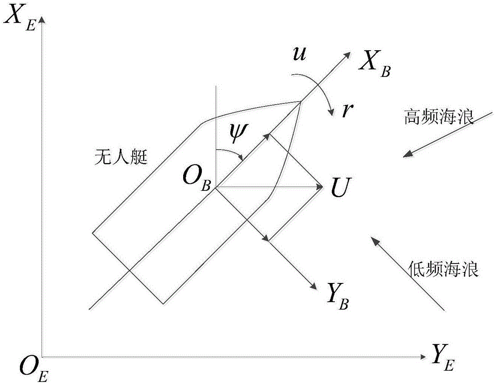 基于Huber估計(jì)的魯棒自適應(yīng)濾波和狀態(tài)估計(jì)方法與流程