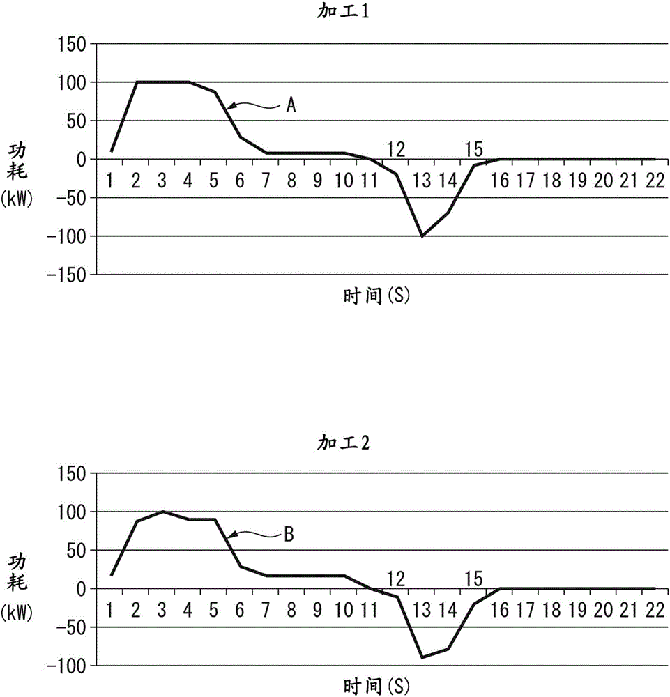 調(diào)整多個生產(chǎn)機械運轉(zhuǎn)狀態(tài)的機械控制裝置以及生產(chǎn)系統(tǒng)的制造方法