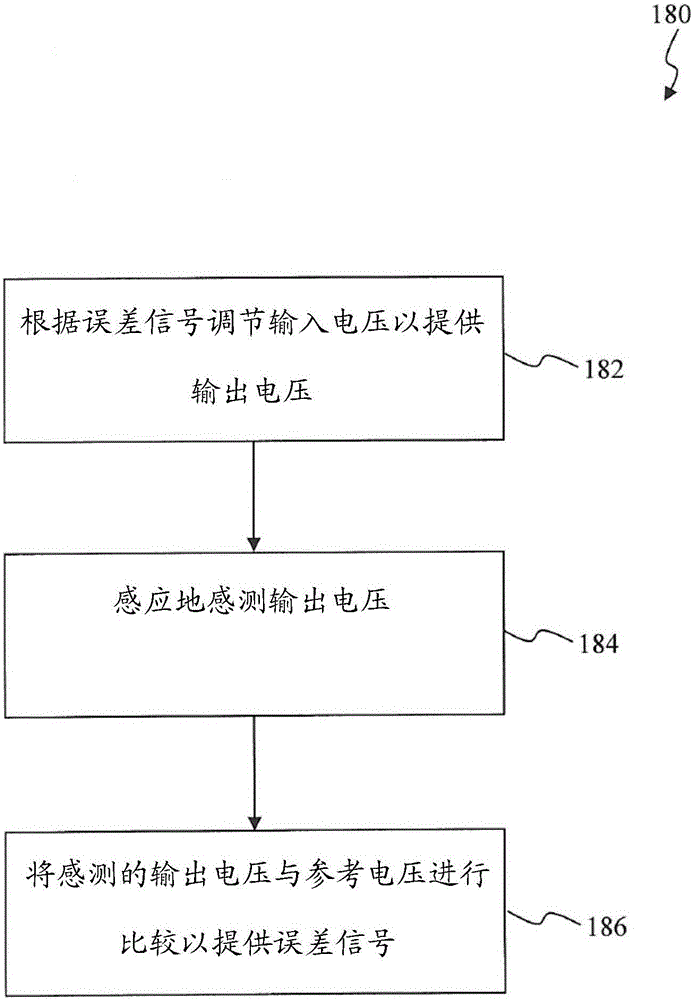 調(diào)壓器電路、集成變壓器以及制造集成變壓器的方法與流程