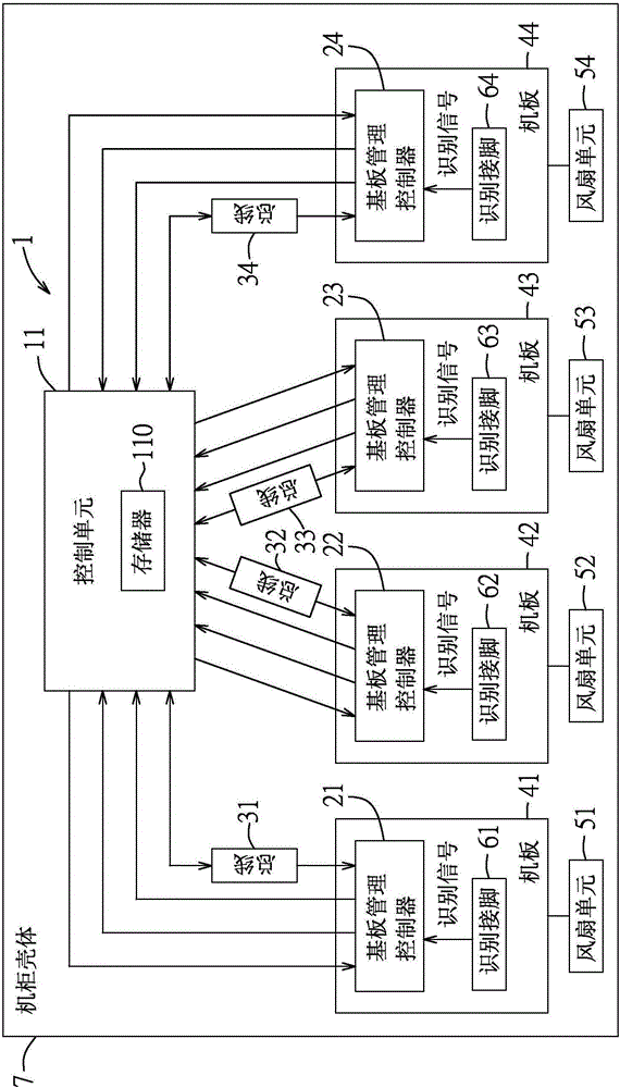 機(jī)柜裝置的制造方法