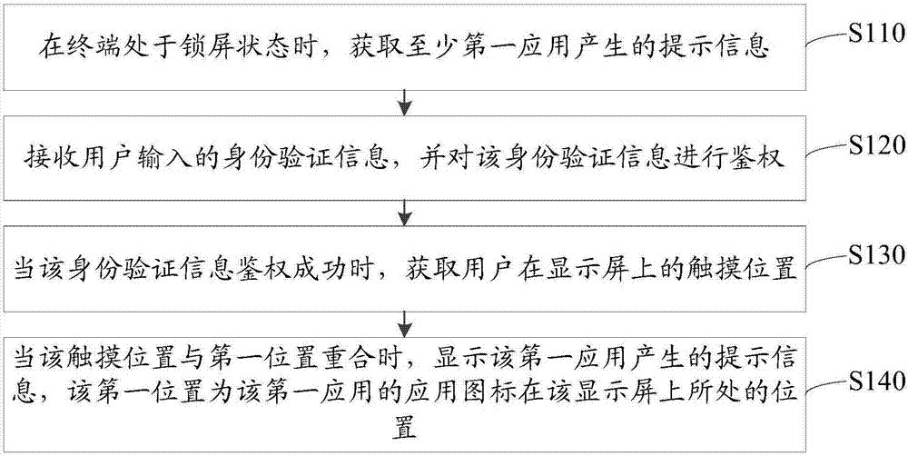 顯示提示信息的方法、裝置、存儲(chǔ)介質(zhì)及終端與流程