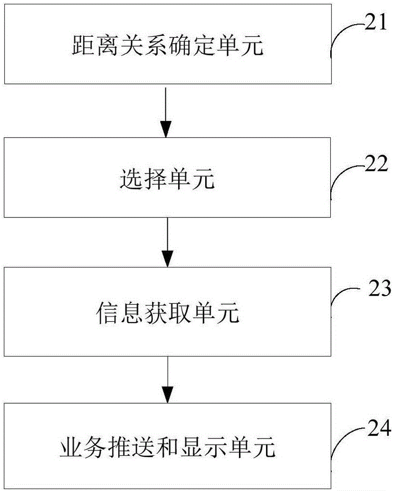 一種金融設(shè)備的智能交互方法及系統(tǒng)與流程