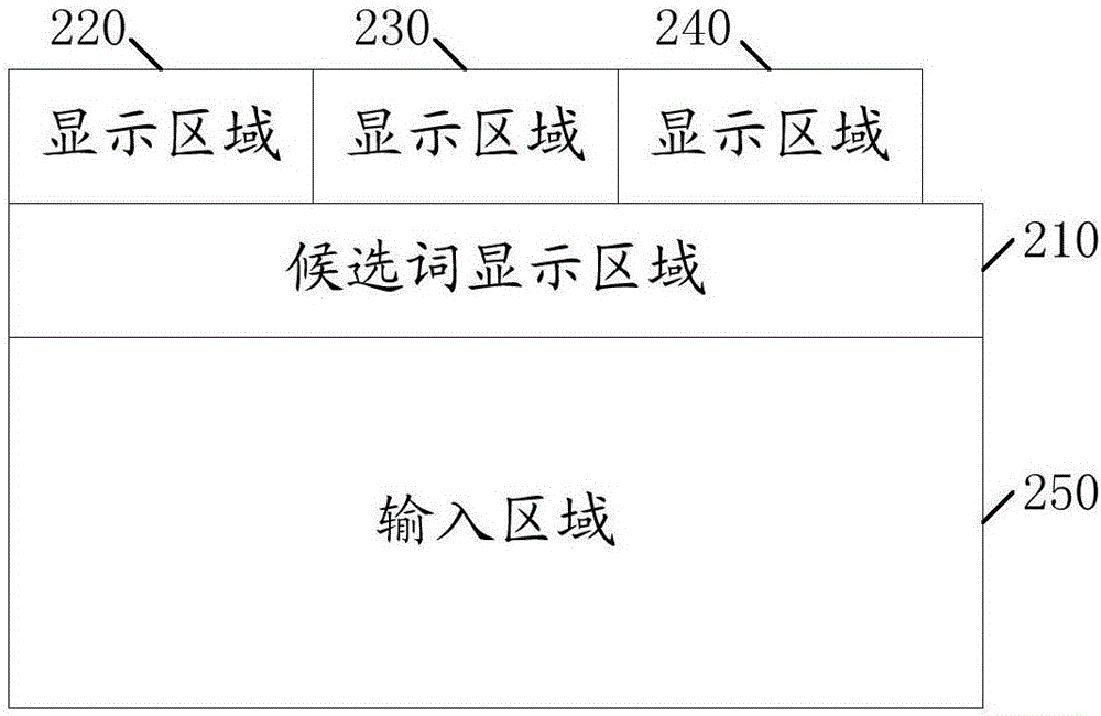 一种候选词的显示方法及移动终端与流程