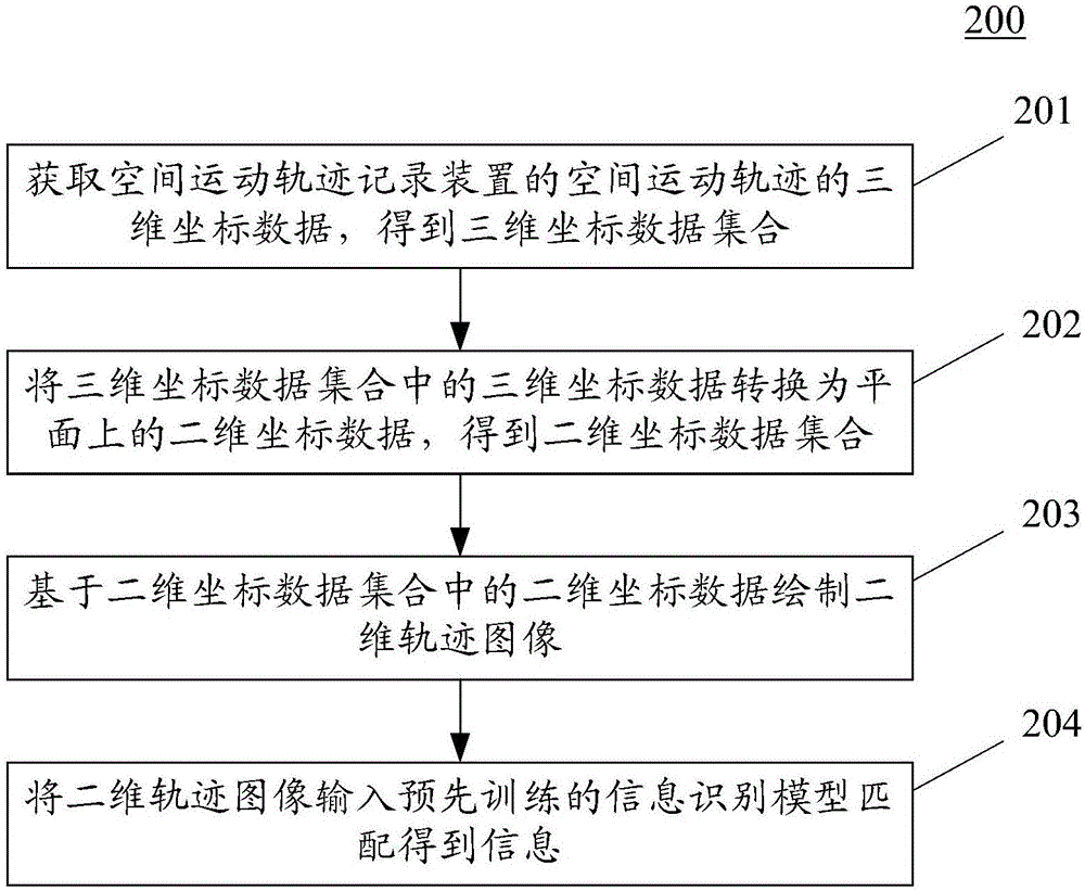 用于終端的信息輸出方法、裝置及設(shè)備與流程