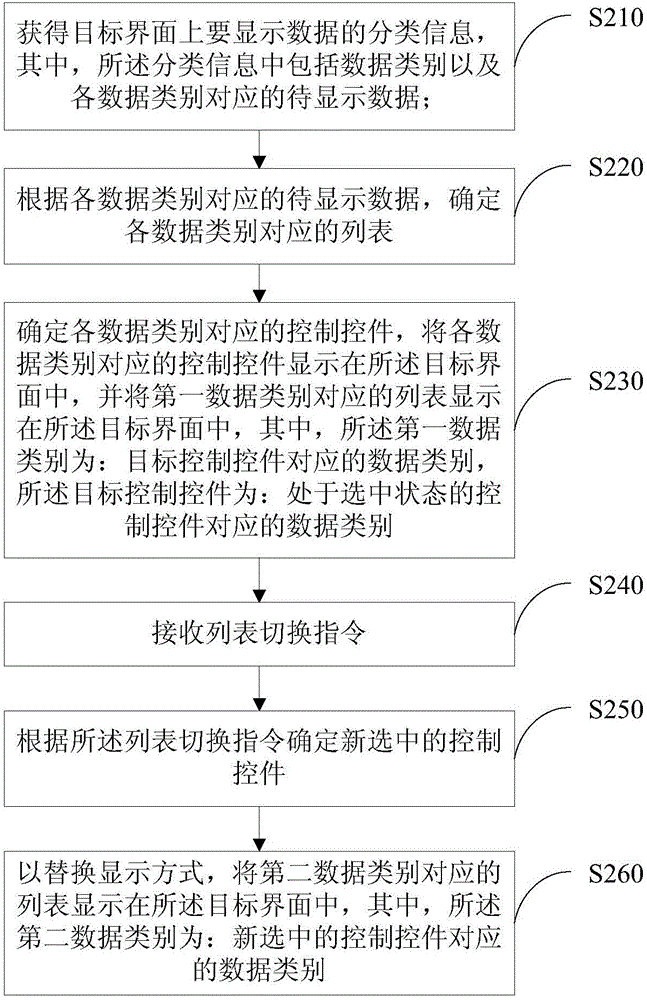 一种列表显示方法及装置与流程