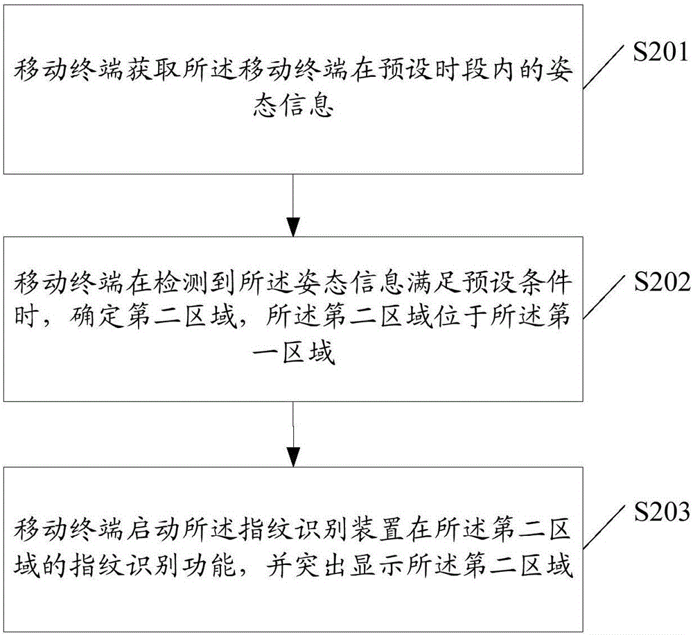 指紋識(shí)別區(qū)域顯示方法及相關(guān)產(chǎn)品與流程