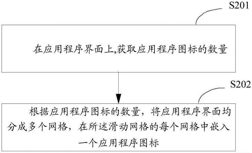 一種基于應(yīng)用程序界面的單手操作方法及裝置與流程