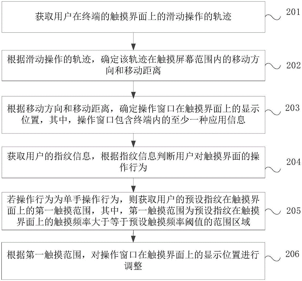 窗口調(diào)整的方法和裝置與流程