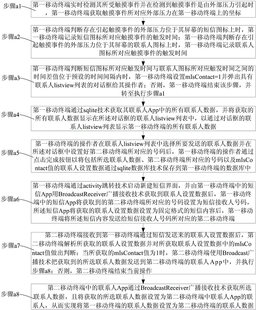 一种快速设置日历事件的方法与流程