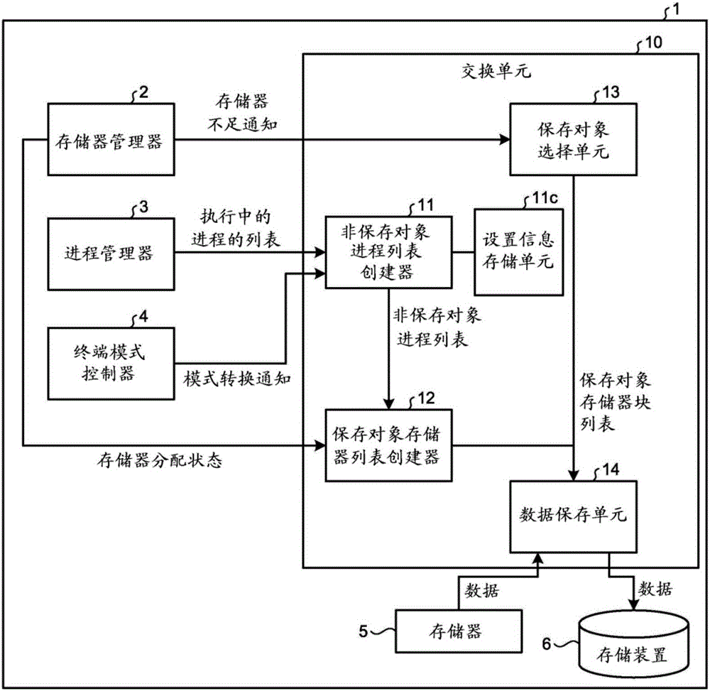 智能設(shè)備以及交換方法與流程