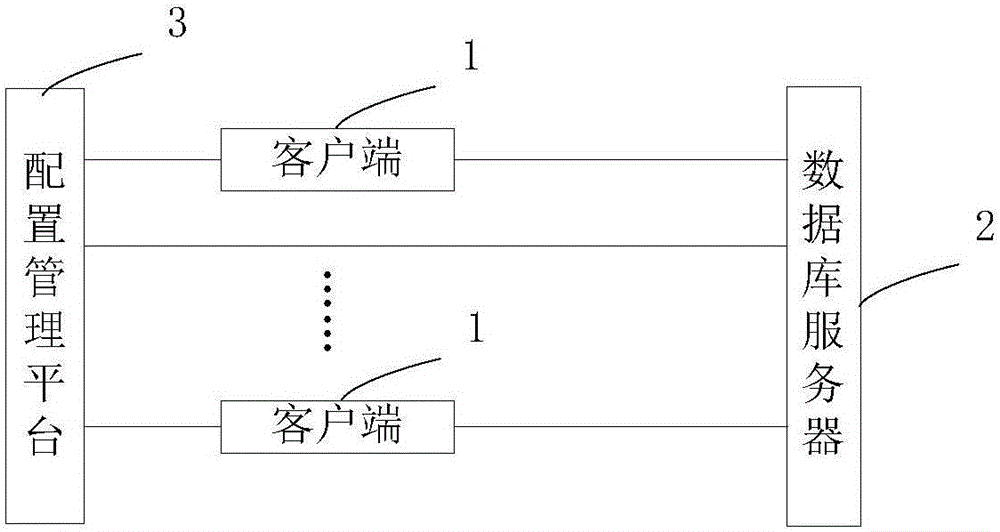 一種配置系統(tǒng)及方法與流程