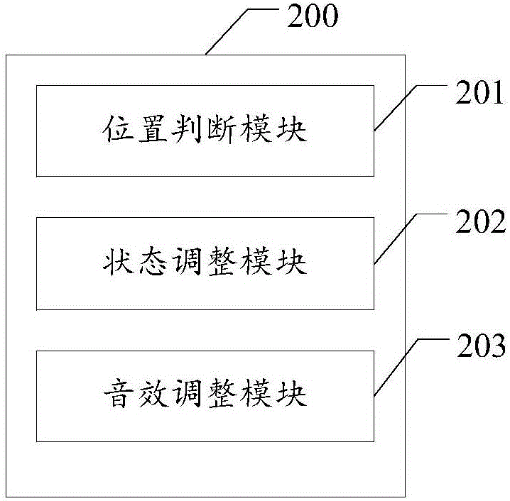 音效調(diào)整方法、裝置、電子設(shè)備及計(jì)算機(jī)可讀存儲介質(zhì)與流程