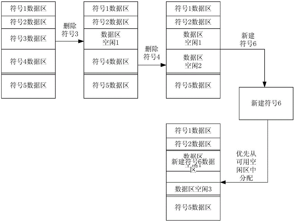 一种在线编辑即时生效的逻辑组态方法与流程