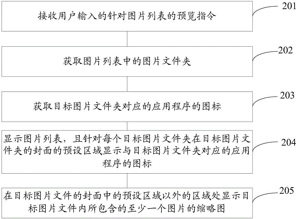 一种图片列表显示方法及移动终端与流程