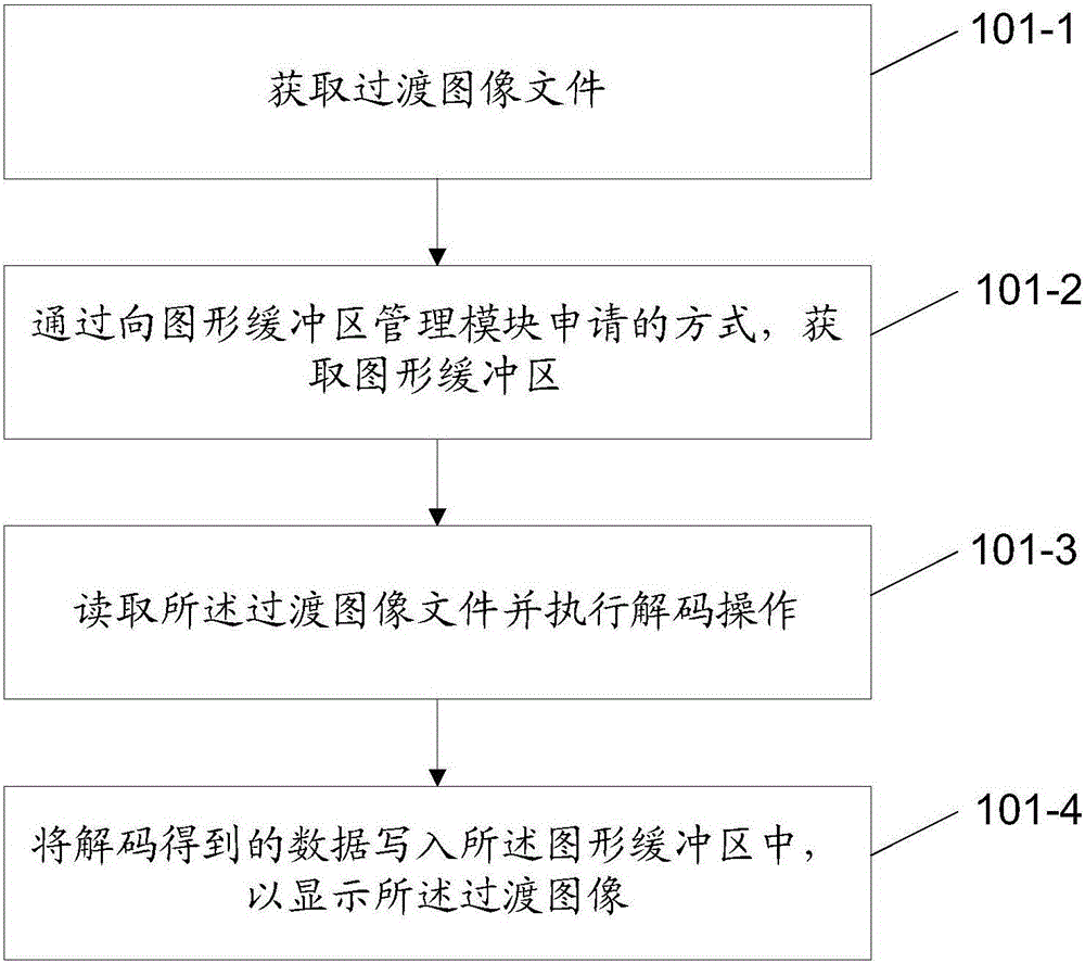 網(wǎng)絡(luò)引擎啟動方法及裝置與流程