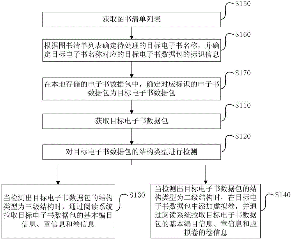 一种数据拉取方法及装置与流程