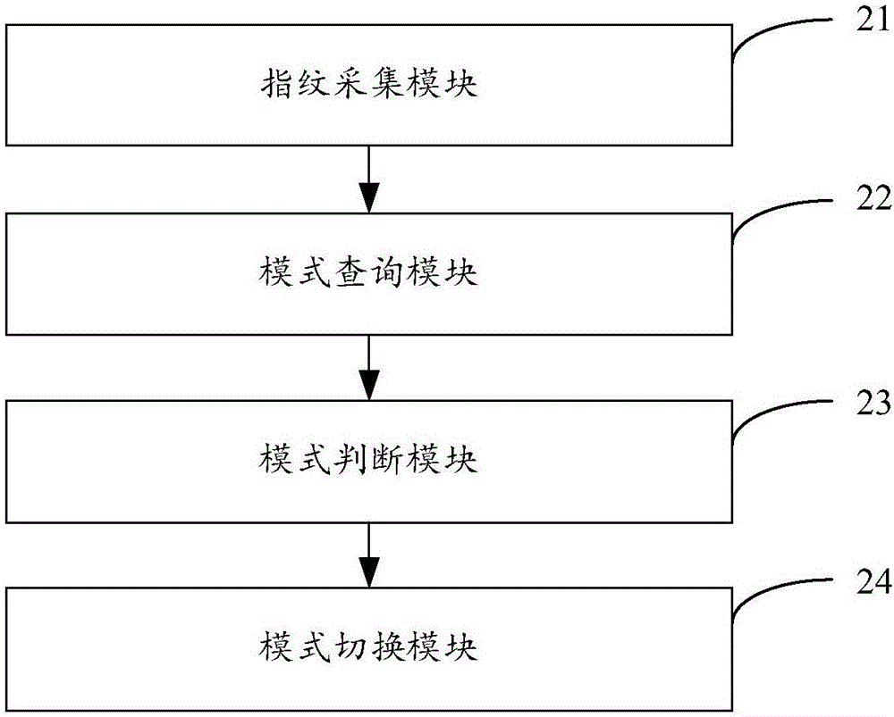 一种移动设备的操作模式切换方法及装置与流程