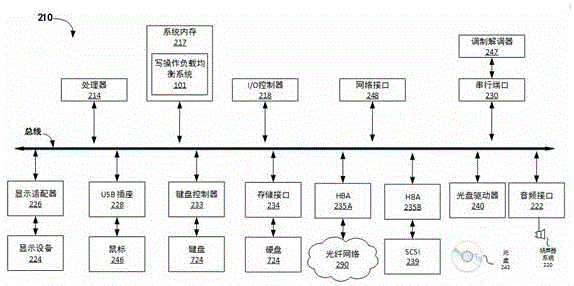 一种写操作负载均衡系统的多节点调度方法与流程