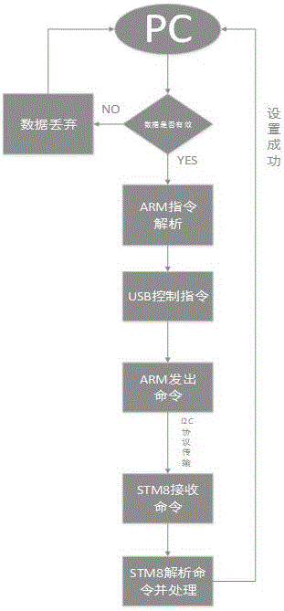 PC?大規(guī)模智能終端通信系統(tǒng)及其方法與流程