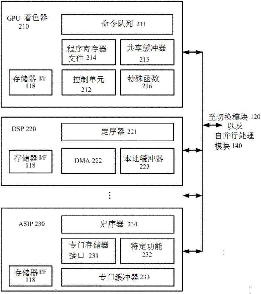 异构计算系统和方法与流程