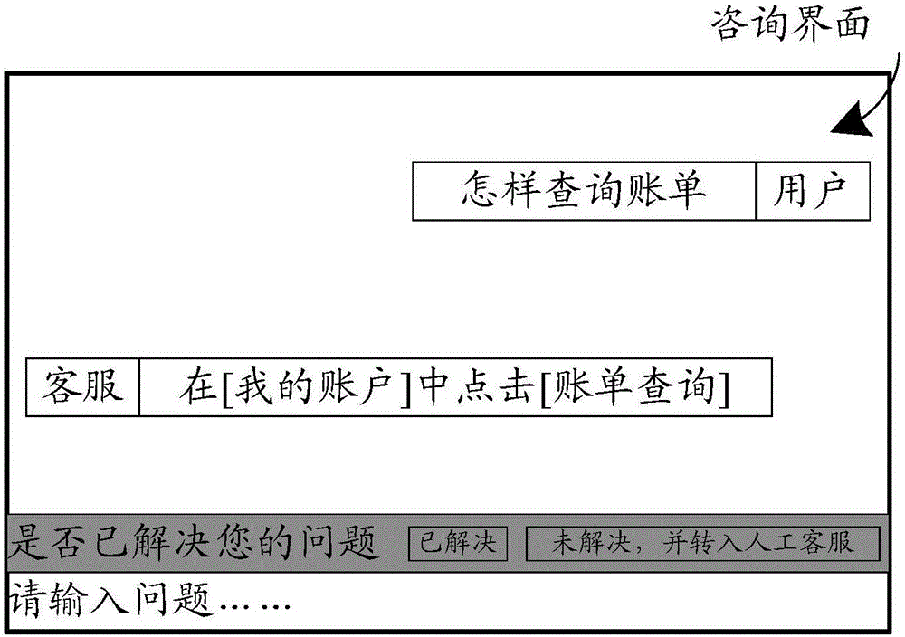 一種基于咨詢業(yè)務(wù)的信息處理方法及裝置與流程