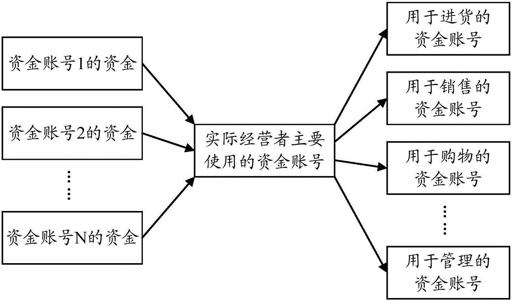 一種網(wǎng)絡(luò)上的關(guān)系數(shù)據(jù)生成方法及裝置與流程