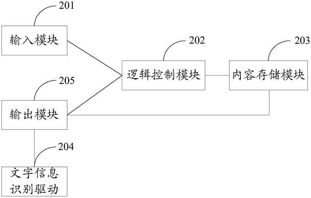 一種基于圖片的文字信息識(shí)別方法及裝置與流程