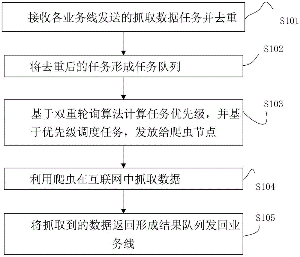 一種數(shù)據(jù)抓取系統(tǒng)及方法與流程