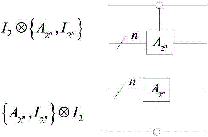 一種量子D(4)小波變換實現(xiàn)量子線路設計的方法與流程