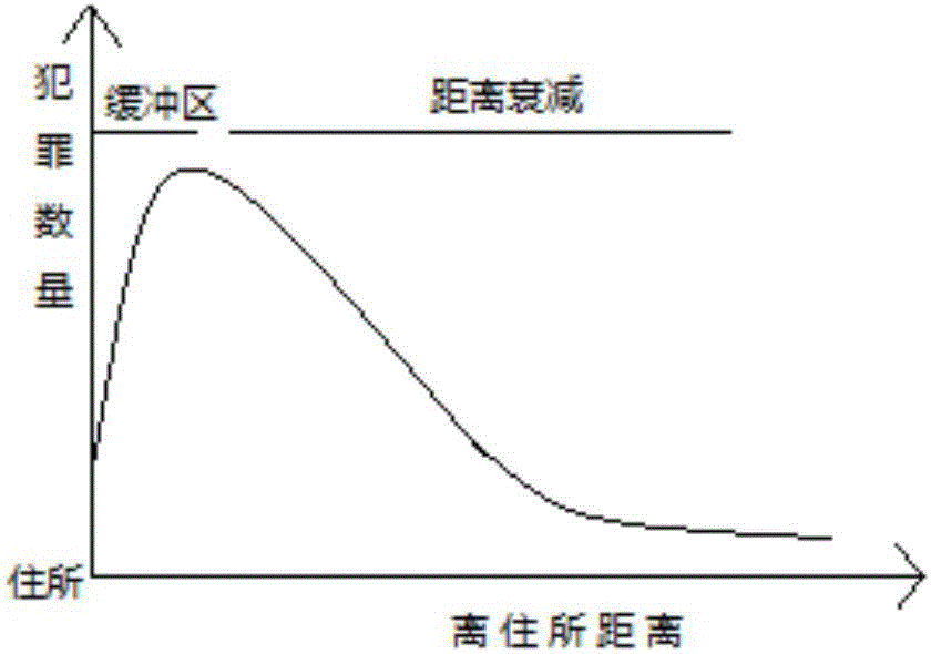 一種系列犯罪案件地理目標預測方法與流程