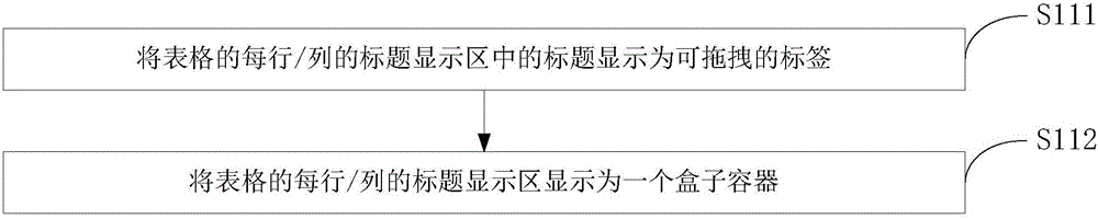 表格展示方法及装置与流程