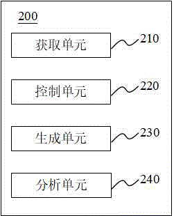 一種信息處理方法與流程