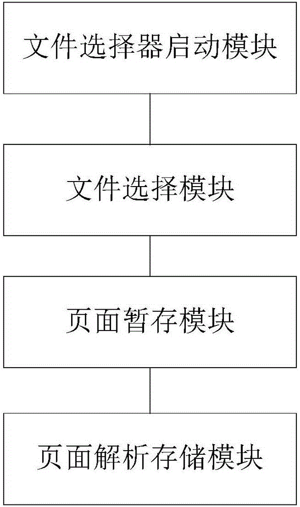 Ionic框架下的手機(jī)附件上傳選擇文件的方法及系統(tǒng)與流程