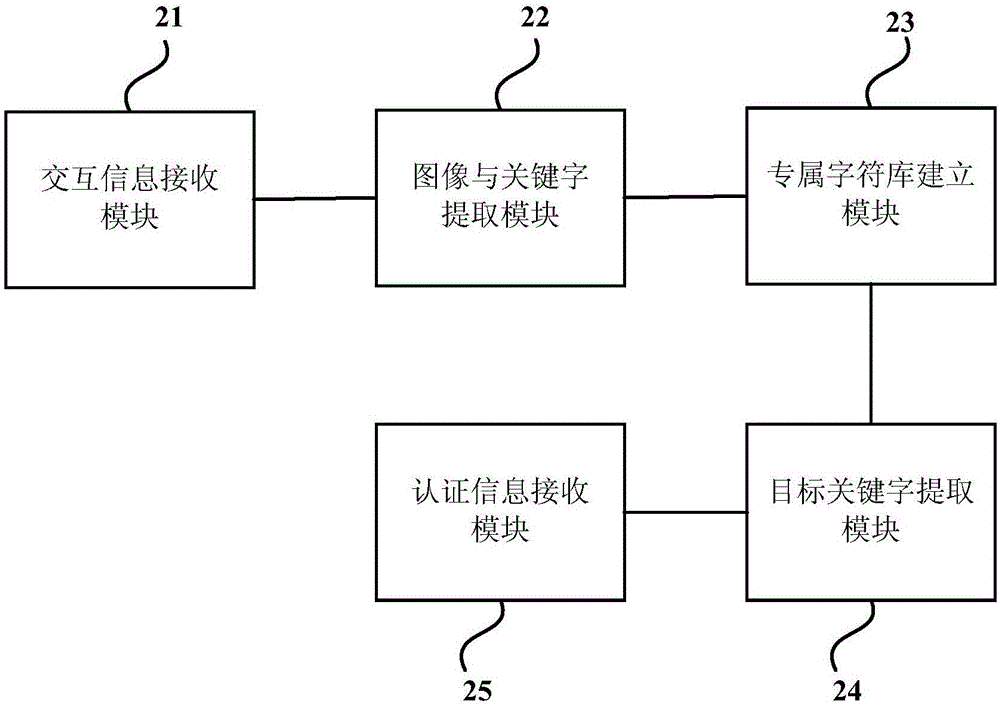 機器人的交互方法及系統(tǒng)與流程