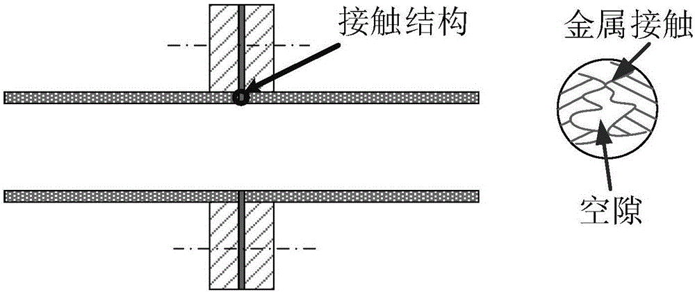 一種基于接觸結(jié)構(gòu)阻抗等效的矩形波導(dǎo)傳輸損耗的分析方法與流程