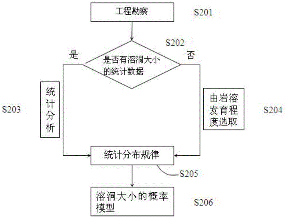 一種洞穴型巖溶巖體數(shù)值模型構(gòu)建方法與流程