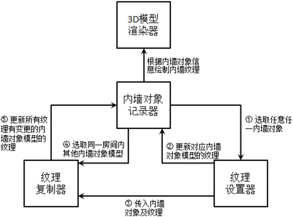 一種基于內(nèi)墻對象記錄器的3D房間紋理加載的系統(tǒng)和方法與流程