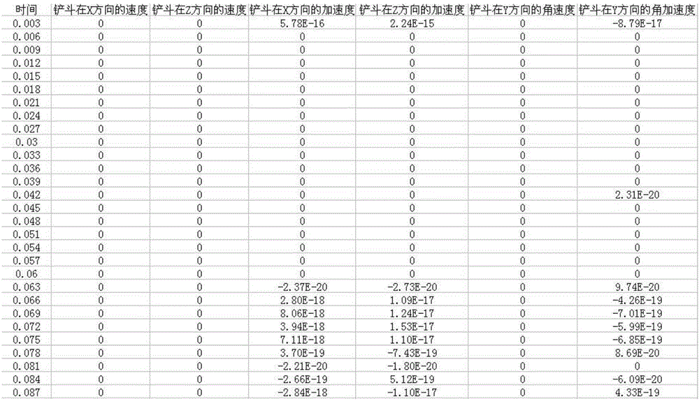 液壓裝載機裝載作業(yè)運動軌跡優(yōu)化方法與流程