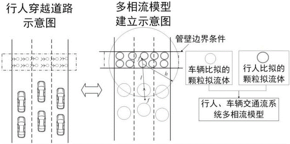 一種基于新型交通仿真模型的無網(wǎng)格交通仿真方法與流程