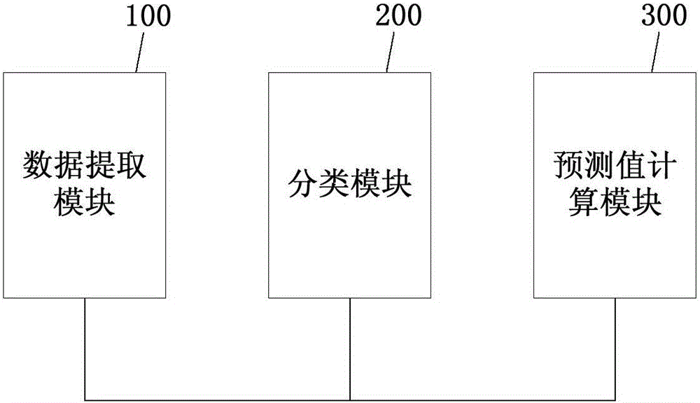 一種基于混合特征的Android惡意軟件檢測方法及系統(tǒng)與流程