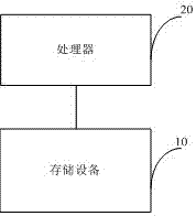 一種防止信息被盜的方法、存儲設(shè)備及移動終端與流程